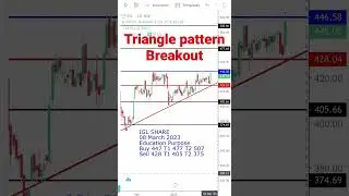 IGL 08 March 2023 #stockmarket #technicalanalysis #trading @truthofsharemarket1498