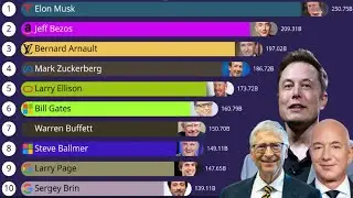 Most Top Richest People In The World 2012 - 2024 | Data Lists