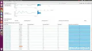 Apache Kafka - Spark Streaming - Cassandra - Python - DEMO - [No Audio]