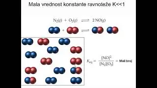 Hemijska ravnoteža - zadaci