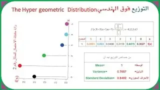 The Hypergeometric Distribution | التوزيع فوق الهندسي