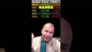 ASML Plunges 16% After Earnings Leak! #shorts #stockmarket #stocks | VectorVest