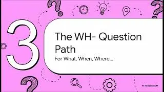 Reporting questions (indirect questions)