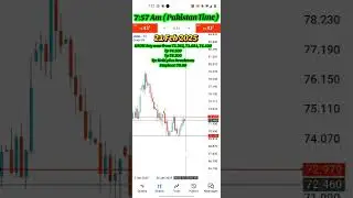 USOIL buy now ? Forecast ? 21 feb 2025 #trading #forex #usoil #viral
