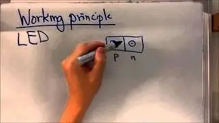 Working principle of LED