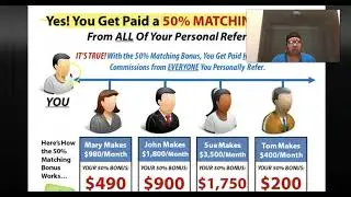 Work From Home 2020 Impact Mailing Club 2020 Cash Cow Postcard Power Lead System 2020 Passive Income