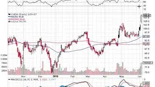 Stock Watchlist for 06/06/2019 (CPB,ROOKU,CDLX,CHDN,IIPR,ED)