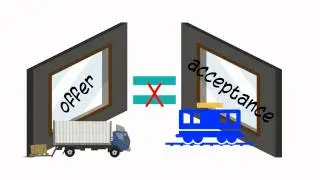 Контракты: что такое правило зеркального отображения?