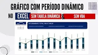 Como Criar Gráficos Com Período Dinâmico No Excel