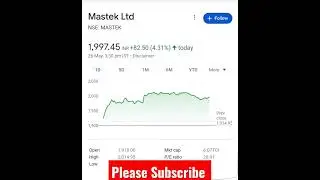 Top Gainer Stocks today | Best Stocks today #shorts #stockmarketnews #trending #viral #ytviral