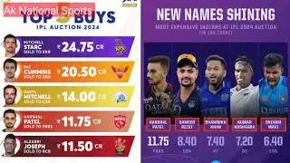 ipl 2024 nilami