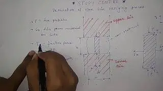 Derivation of forging process.