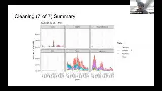 Multivariate Time Series Clustering of US States Using COVID-19 Data