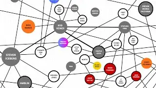 Dark Hollywood : Mind Map - 01/10/2026