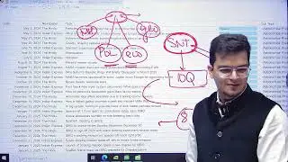 L12 | Science & Technology  | Space technology | UPSC CSE 2025