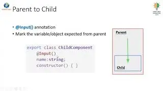 Overview of Angular – Module 2