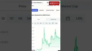 Raze Network top 10 potential coins according to crypto world statistics #shorts #trending #crypto