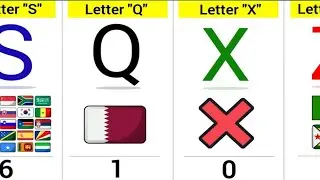 How Many Countries Name Start With The Same Letter