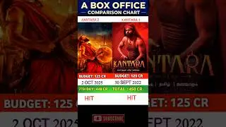 Kantara Chapter 1 Vs Kantara Movie Box office collection comparison | Box office collection