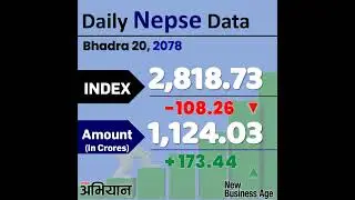 Daily NEPSE price as of Bhadra 20 Sunday 2078 (September 5/2021) in Nepal