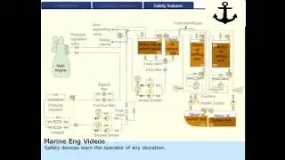 Main Engine Fuel Oil System