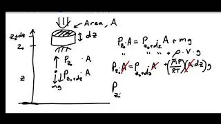 Deriving the Barometric Formula