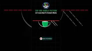 Cup and Handle Pattern #cupandhandlepattern