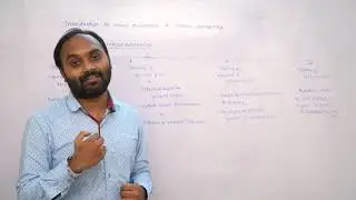 Scope of Macro Economics | Economics | Digital Era