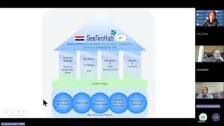 SeaTecHub's Story: Croatia-Cyprus Excellence Hub on Eco-Innov. Tech. for Healthy & Productive Seas