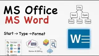 MS Office & MS Word Complete Basics | Important Questions & Shortcuts