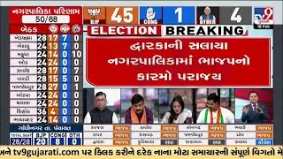 Analysis of BJP, Congress, AAP performance in Local body polls; BJP's heavy defeat in Salaya | TV9