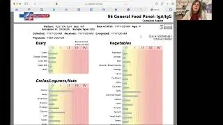 Food Reactions, Food Sensitivities, Gut Health - Food Allergy Test Lab Review