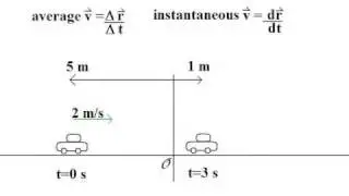 Physics Lecture 5: Three Important Vectors
