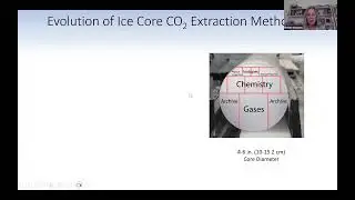 Renee Hannon on Ice Core CO2