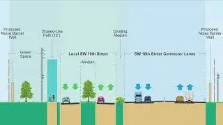 SW 10th Street - Community Benefits