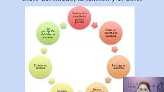Online Child Birth Class in Spanish