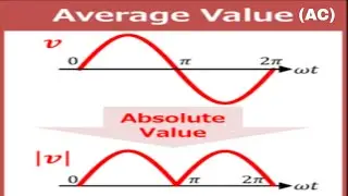 AVERAGE VALUE OF CURRENT OR VOLTAGE (AC CIRCUITS) EXAMPLE 1