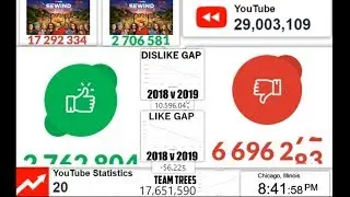 Youtube Rewind 2019 Dislike counter