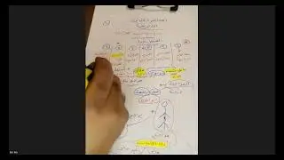 شرح الفصل الاول - اساسيات المراجعة - الترم الرابع . د. محمد سيد - سكاى اكاديمى