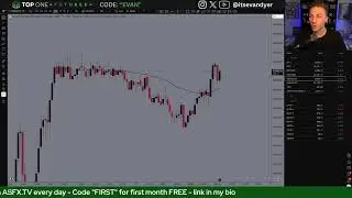 Wednesday Premarket Prep &ndash; Futures Live Trading