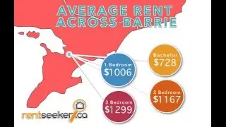 Cost to Rent Apartments in Barrie Ontario - RentSeeker.ca