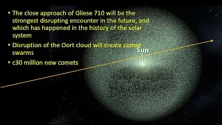 The close approach of the star Gliese 710