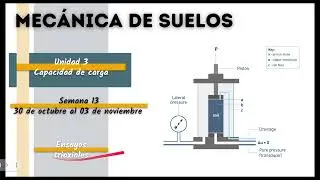 Ensayos triaxiales (CD, CU, UU)