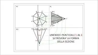 Sezione di una piramide ottagonale