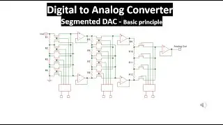 Segmented DAC - Digital to Analog Converter
