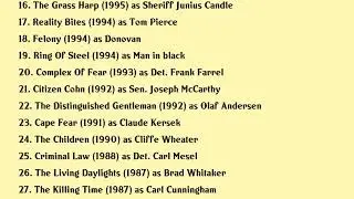 Joe Don Baker Movies list Joe Don Baker| Filmography of Joe Don Baker