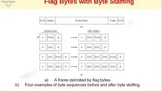 Framing  Methods in Data Link Layer, Error Control, Flow Control