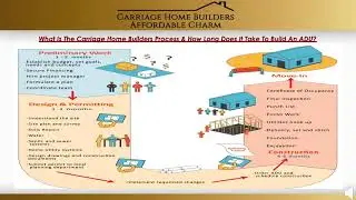 The Carriage Home Builders ADU Process