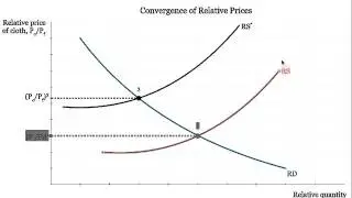 Convergence of Relative Prices
