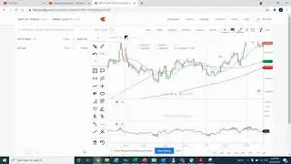 Trading Psychology - Fake Breakout